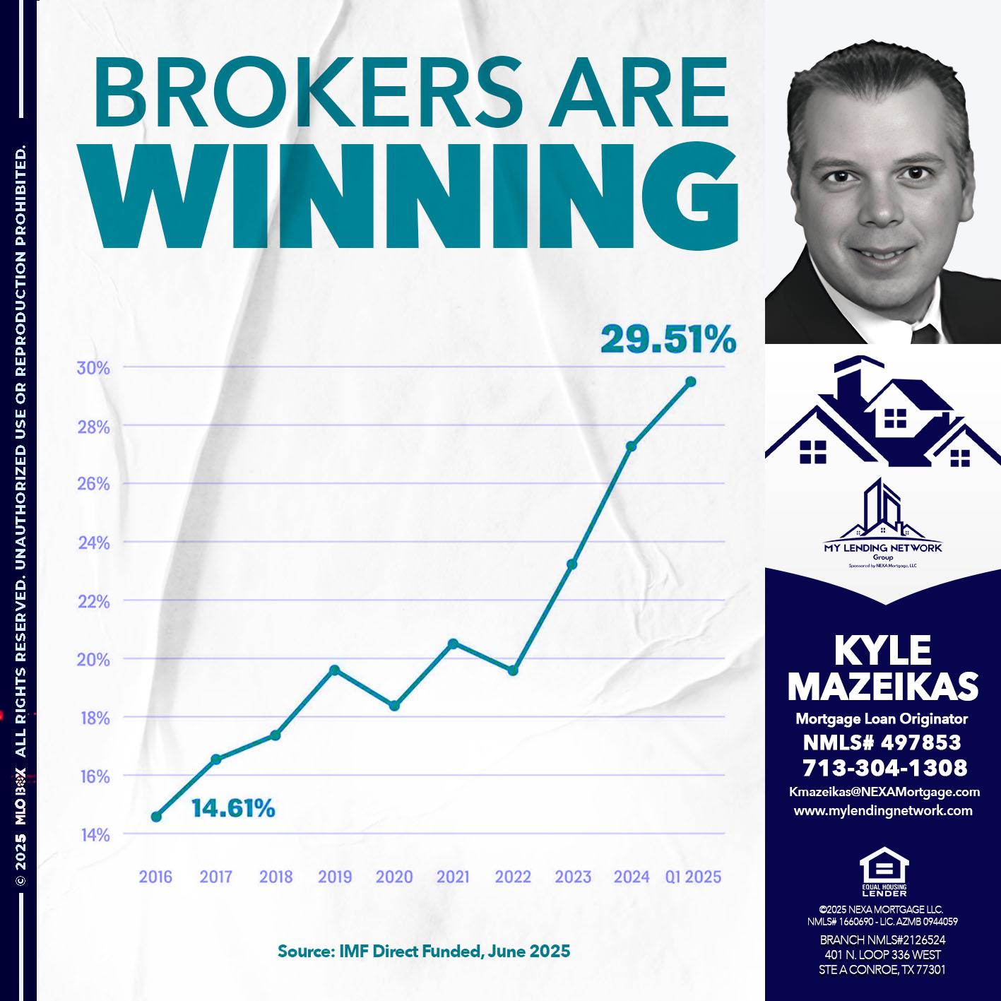 BROKERS ARE WINNING - Kyle Mazeikas -Branch Manager / Mortgage Advisor