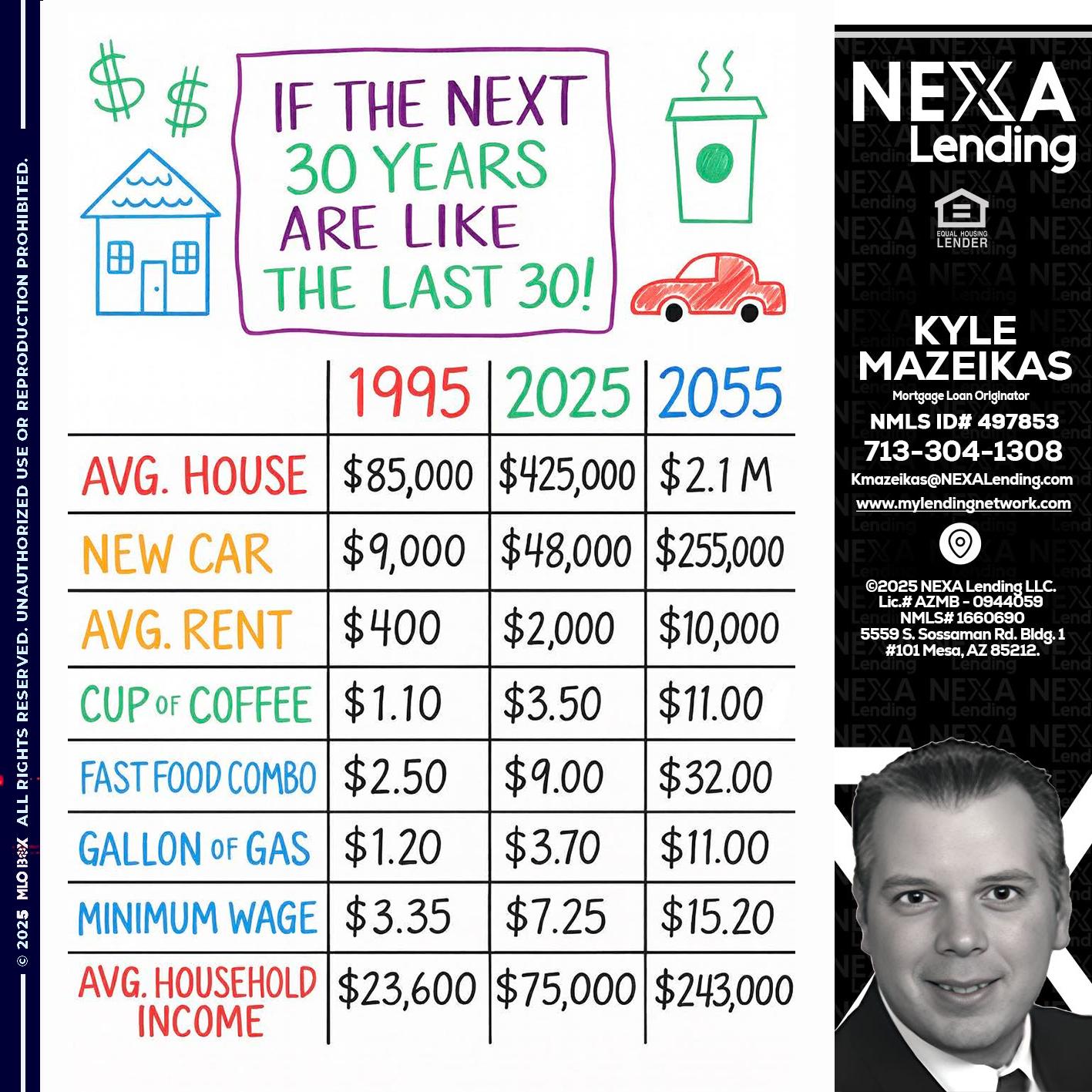 in the next 30 years - Kyle Mazeikas -Branch Manager / Mortgage Advisor