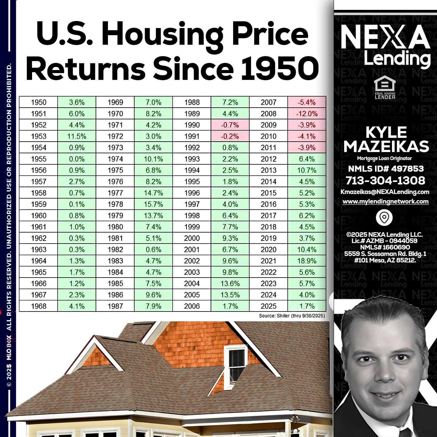 us housing price - Kyle Mazeikas -Branch Manager / Mortgage Advisor