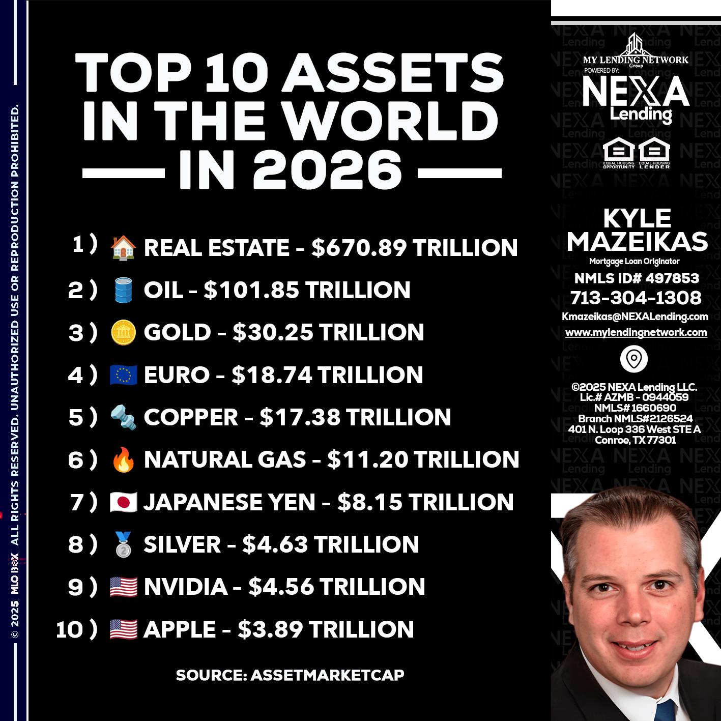 top 10 - Kyle Mazeikas -Branch Manager / Mortgage Advisor