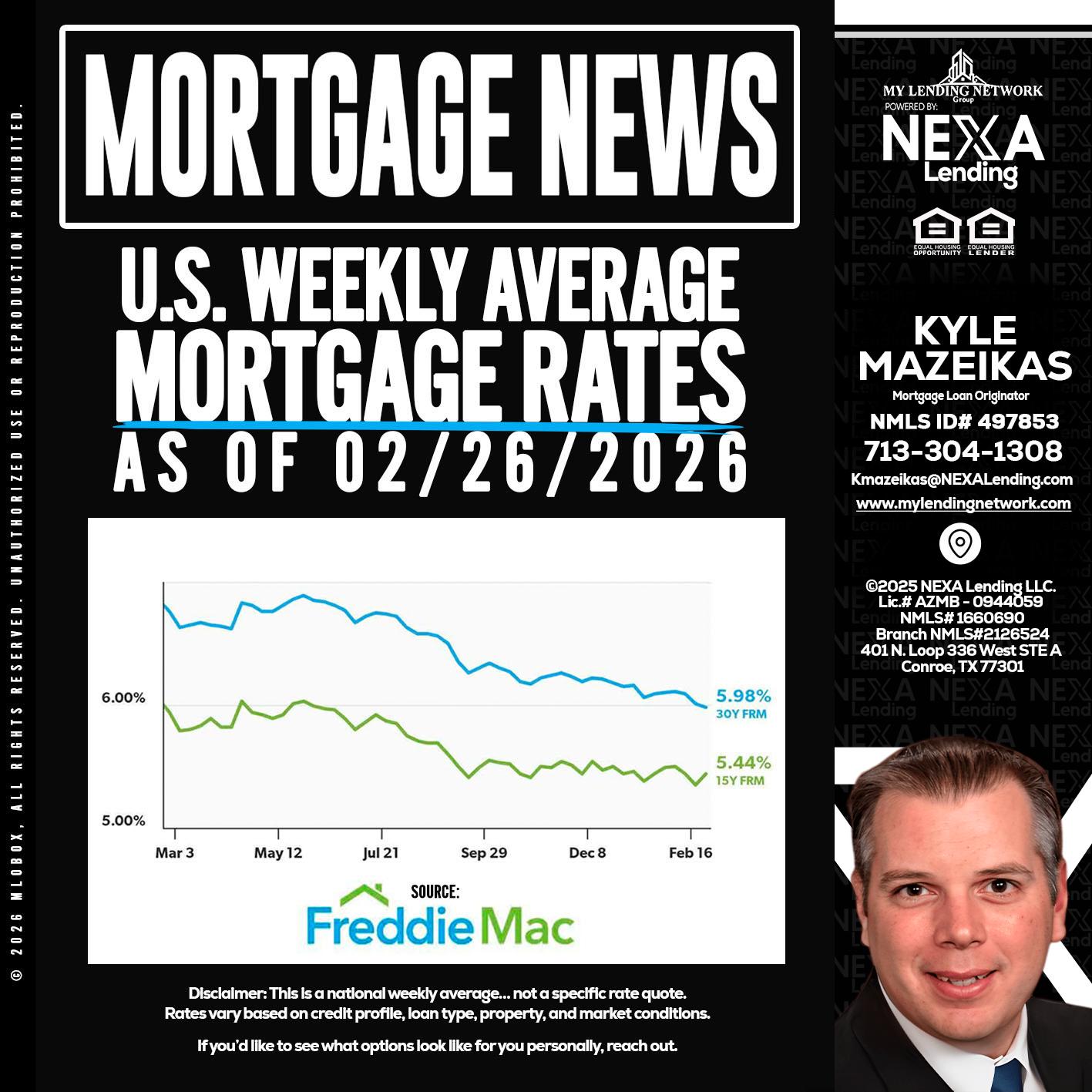mortgage news - Kyle Mazeikas -Branch Manager / Mortgage Advisor