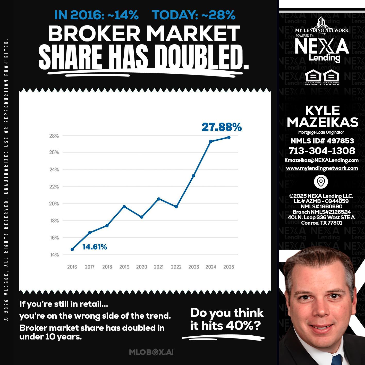 BROKER MARKET - Kyle Mazeikas -Branch Manager / Mortgage Advisor